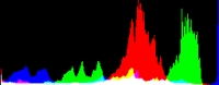 Histogram