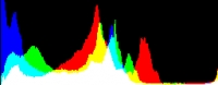 Histogram