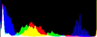 Histogram