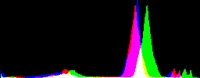 Histogram