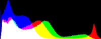 Histogram