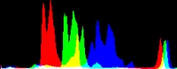 Histogram