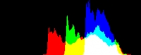 Histogram