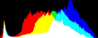 Histogram