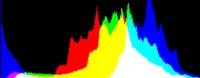 Histogram