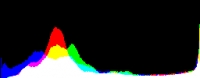 Histogram