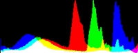 Histogram