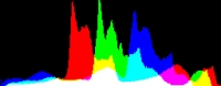 Histogram