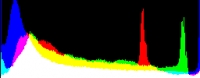 Histogram