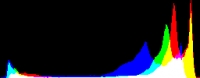 Histogram