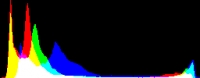 Histogram