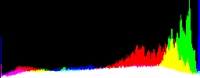 Histogram