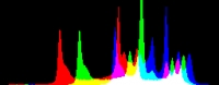 Histogram