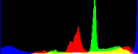 Histogram