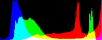 Histogram