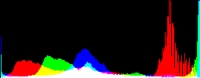 Histogram