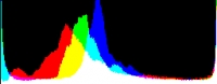 Histogram