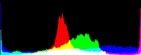 Histogram