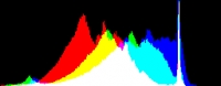 Histogram