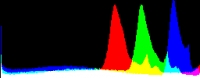 Histogram