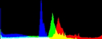 Histogram