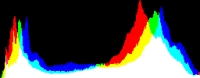 Histogram