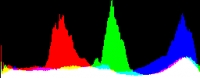 Histogram