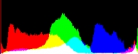 Histogram