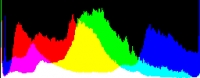 Histogram