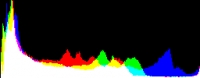 Histogram