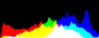 Histogram