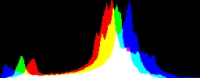 Histogram