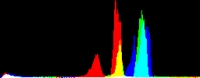 Histogram