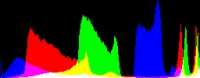 Histogram