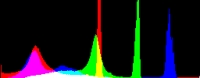 Histogram