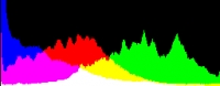 Histogram