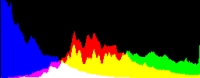 Histogram