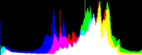 Histogram