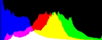 Histogram