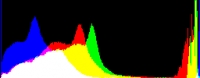 Histogram