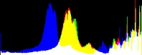 Histogram