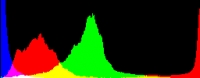 Histogram