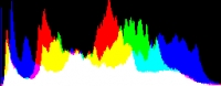 Histogram