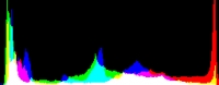 Histogram