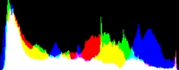 Histogram