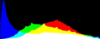 Histogram