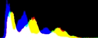 Histogram