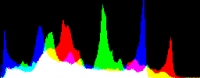 Histogram